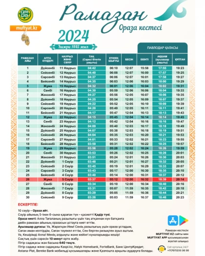 Павлодар қаласына арналған 2024 жылдың ораза кестесі жарияланды