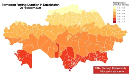 Оңтүстікте бір сағатқа ұзақ: Қазақстанда ораза ұзақтығы өңірге қарай өзгереді