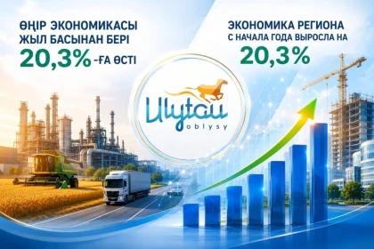 Ұлытау облысының экономикасы жыл басынан бері 20,3% өсті