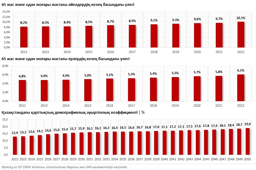 Ер адамның үстінде жыныстық қатынасқа түсу Моншадағы жалаңаш семіз әйелдер