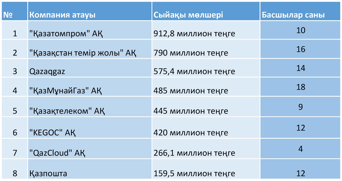 кесте бонус