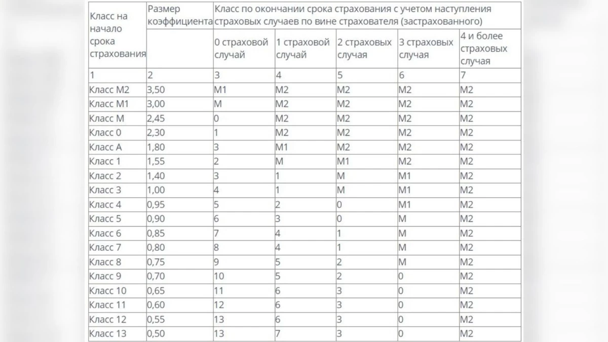 Электр энергиясы тарифі мен көлікті сақтандыру қымбаттайды: 1 қарашадан бастап Қазақстанда не өзгереді