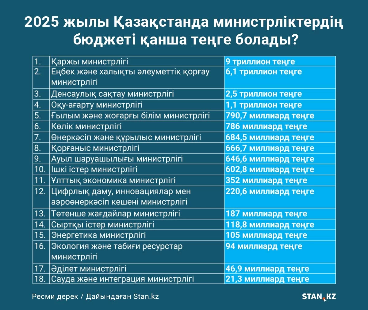 инфографика