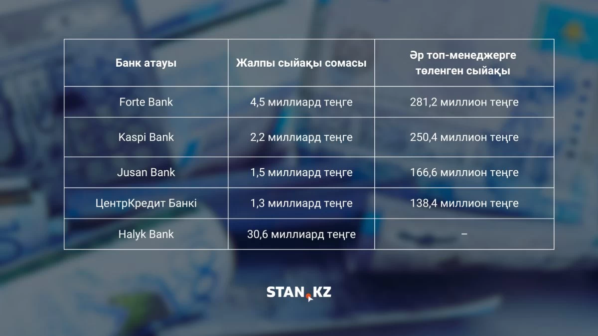 инфо банк