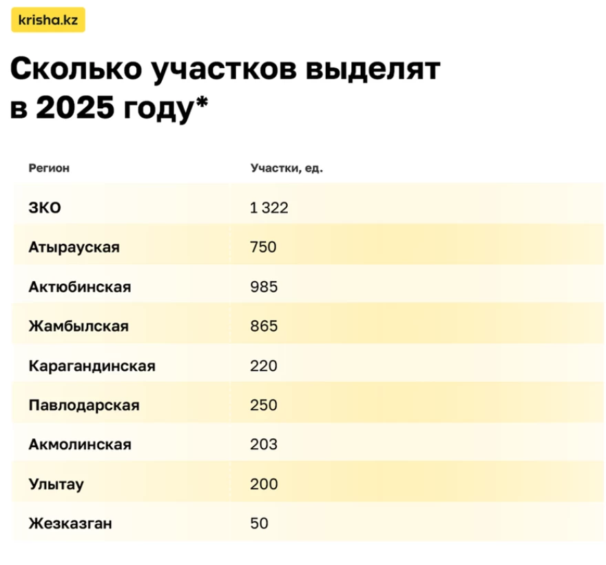 10 cотық жер кезек