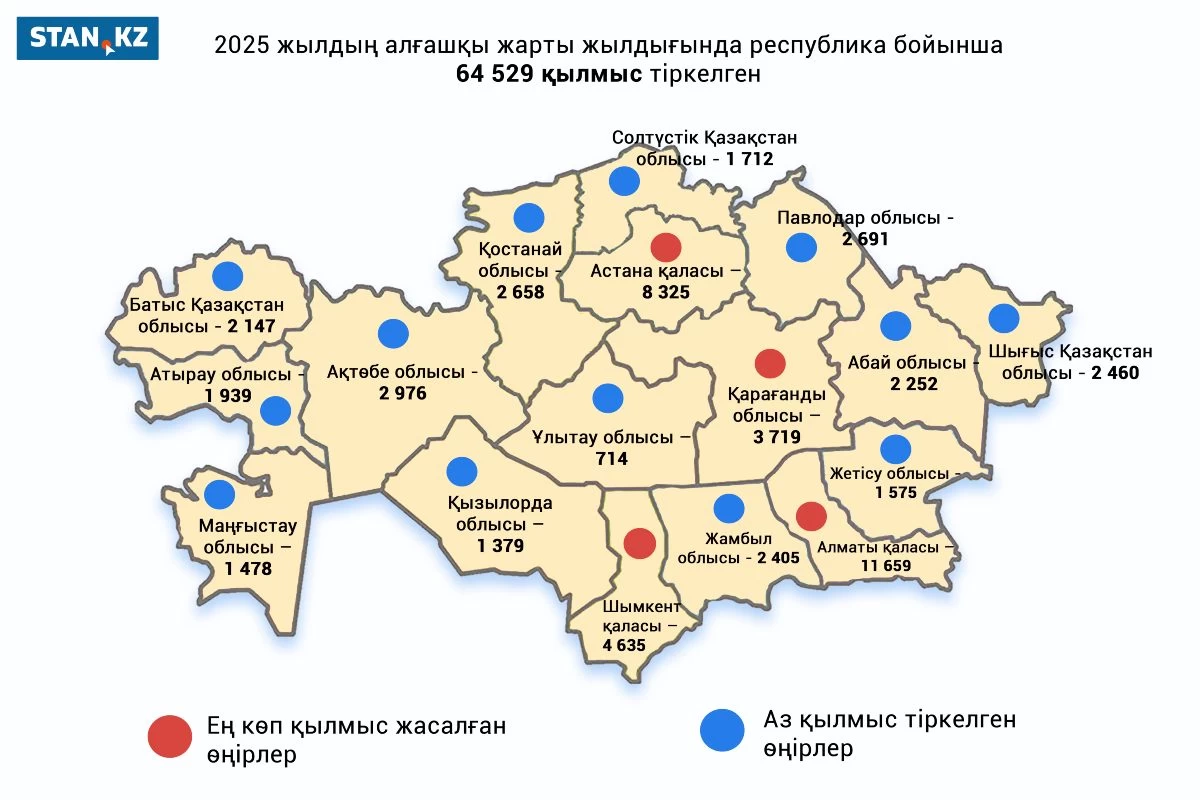Тікелей сілтеме арқылы порно көру