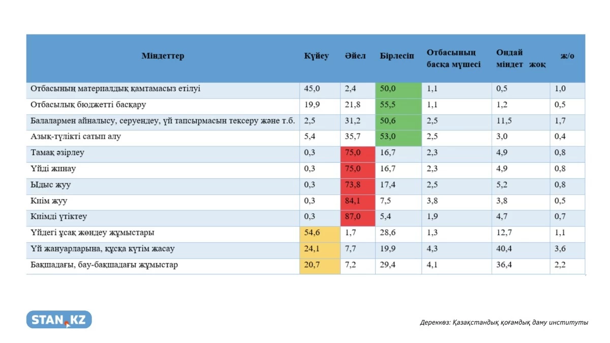 Міндеттер (1)