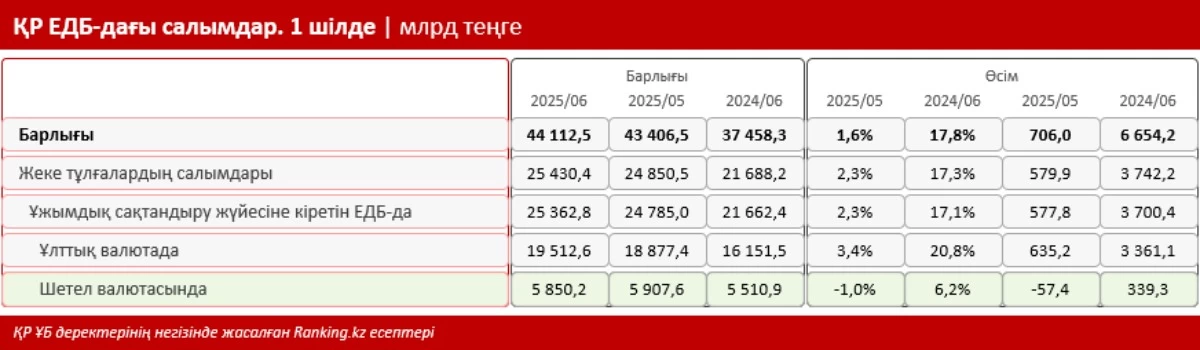 Bank RBK