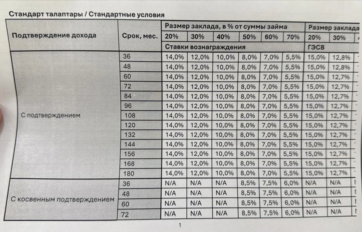 БЦК ипотекалық бағдарлама