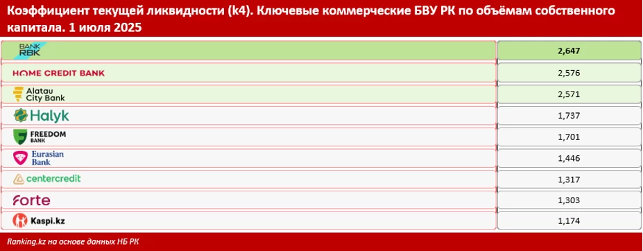 Ranking.kz 