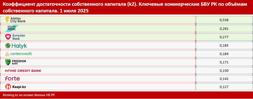 Ranking.kz 