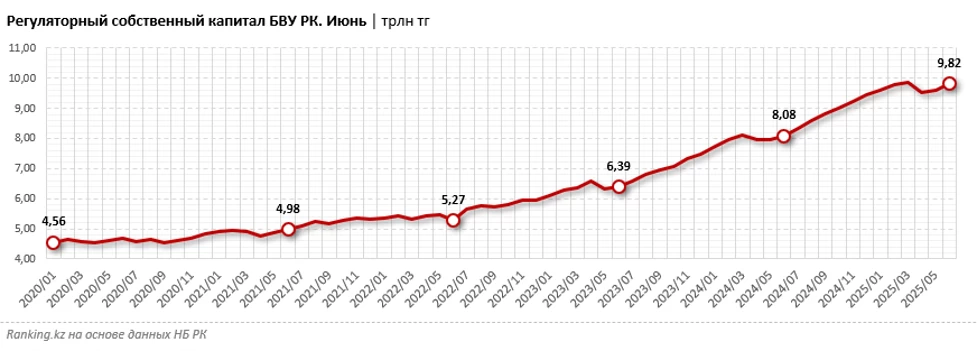 Ranking.kz 