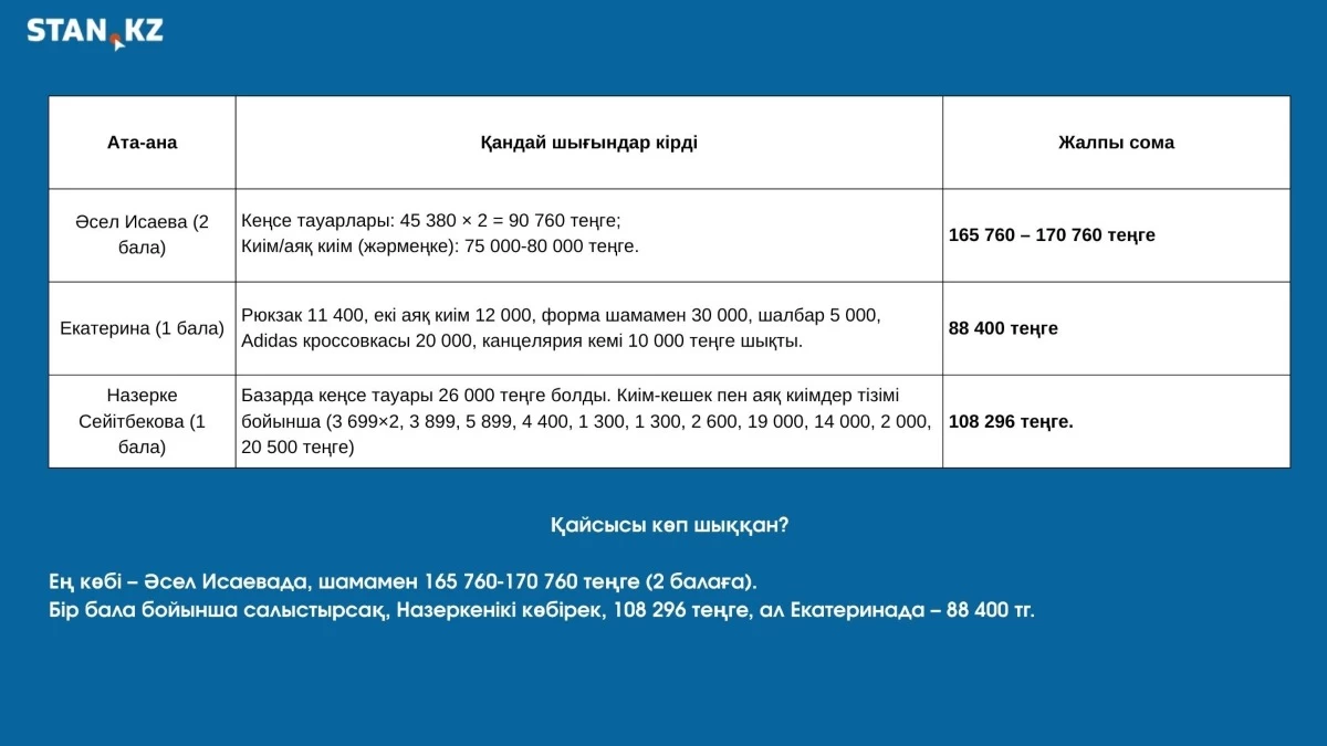 мектеп формасы (1)