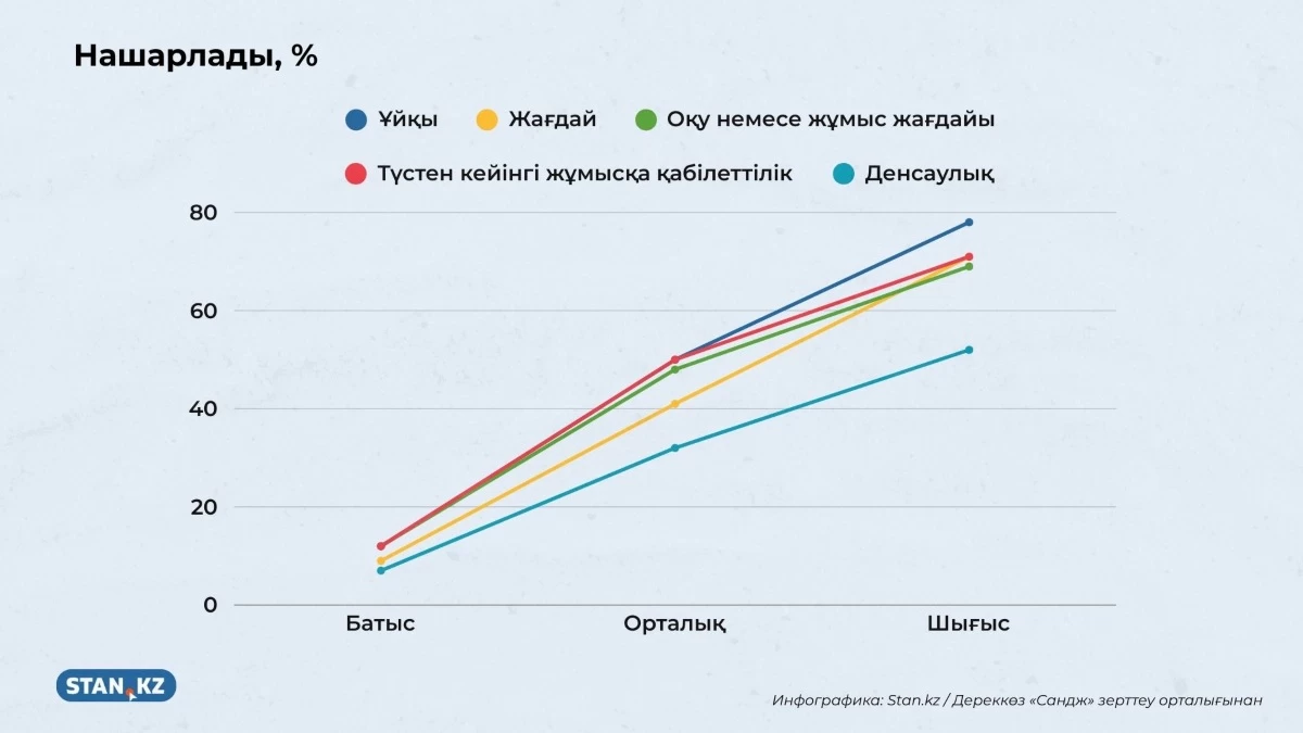 Уақыт белдеуіне қатысты статистика