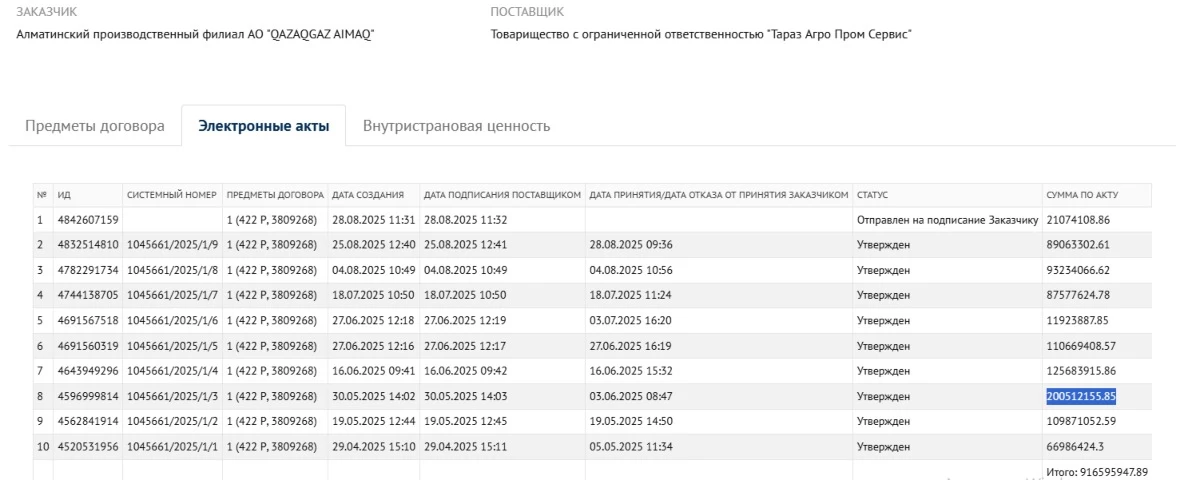 Алматы көшелеріндегі құбырларды жөндеуге бөлінген қаржылар (1)