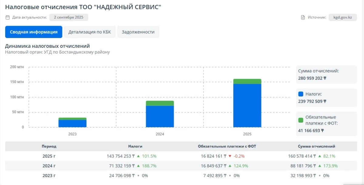 Кикшерингтік компаниялардың салығы