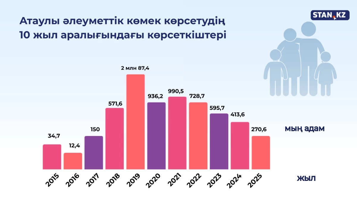 Инфографика АСП