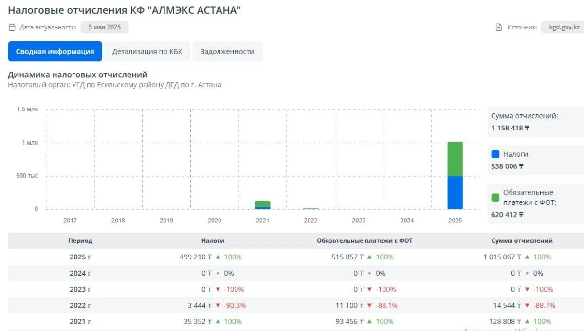 алмэкс астана салық