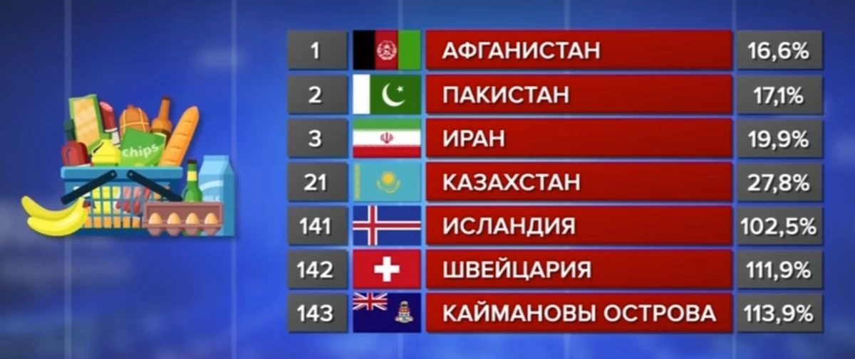 өнім бағасы