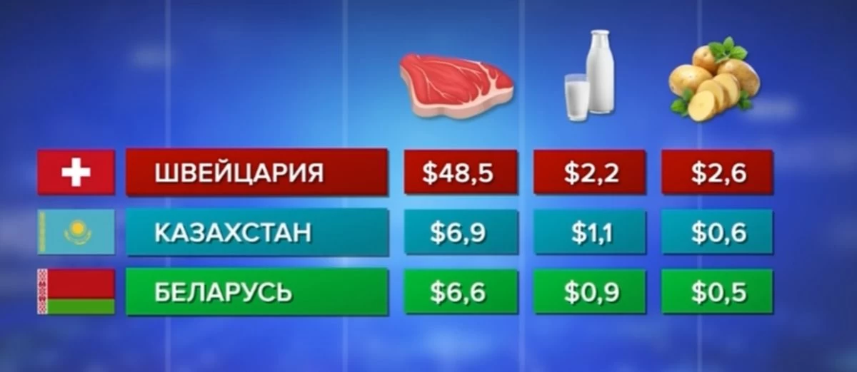 тізім
