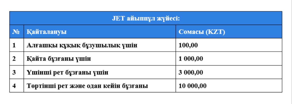 самокат JET