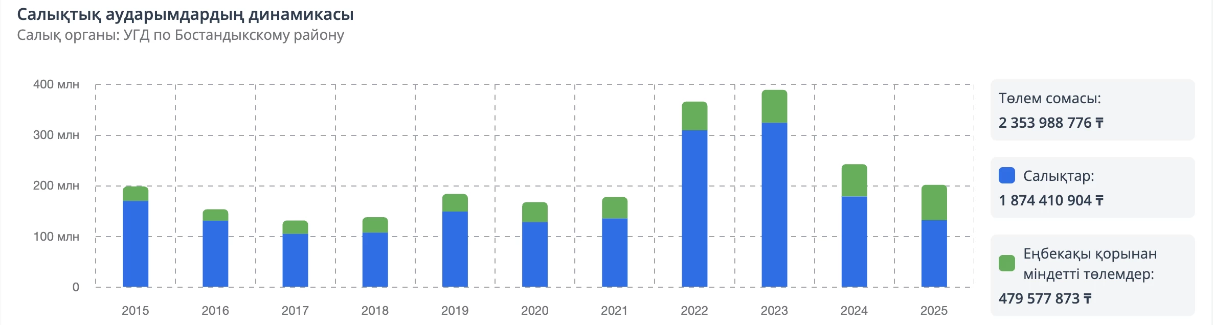 Бірлік паркі