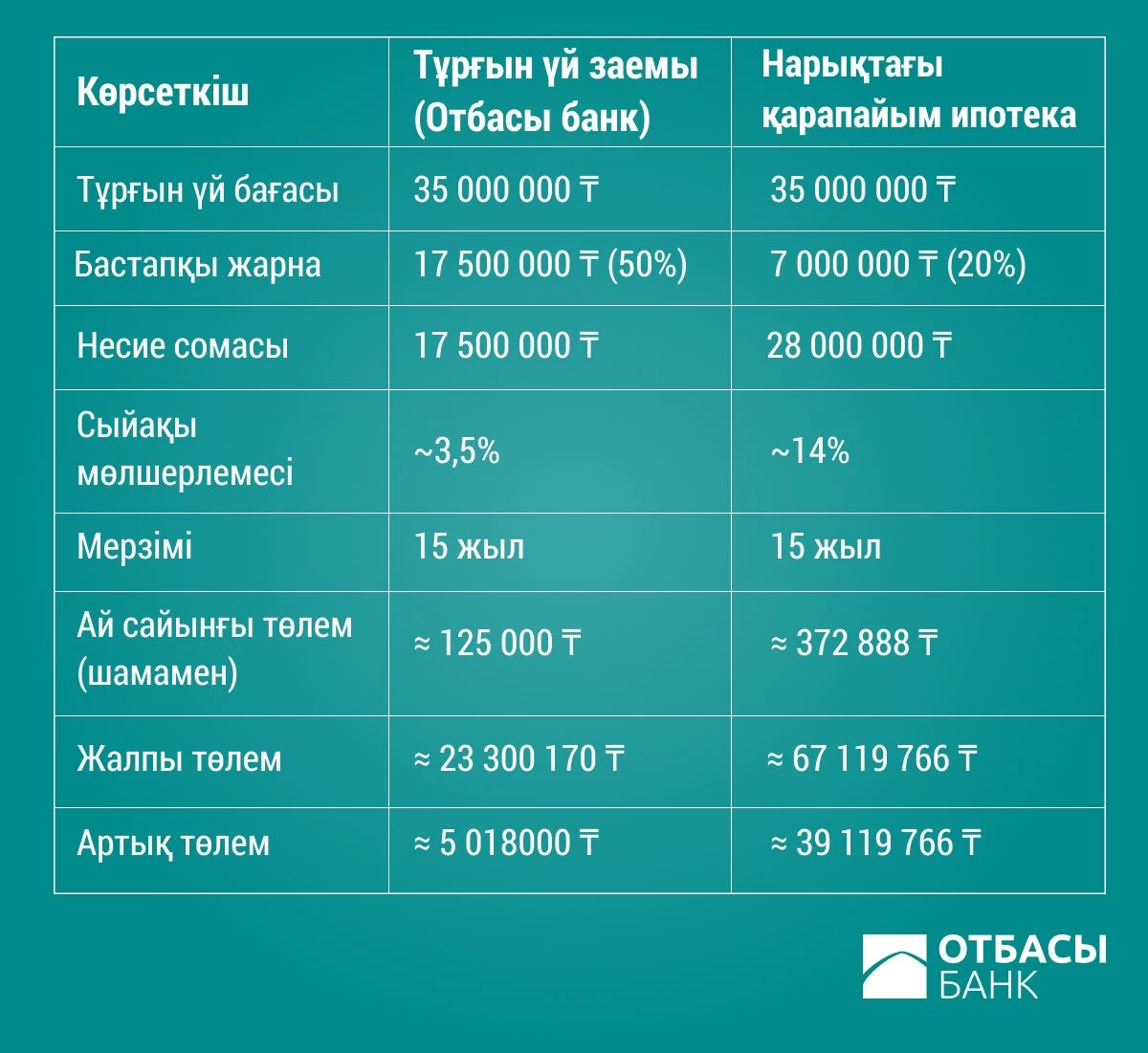 отбасы банк