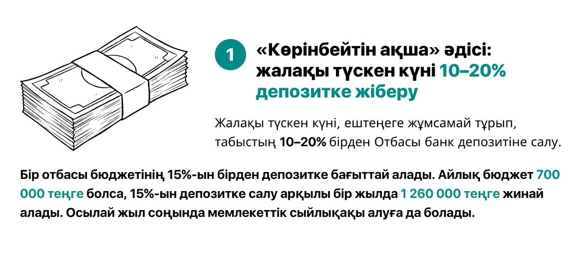 отбасы банк