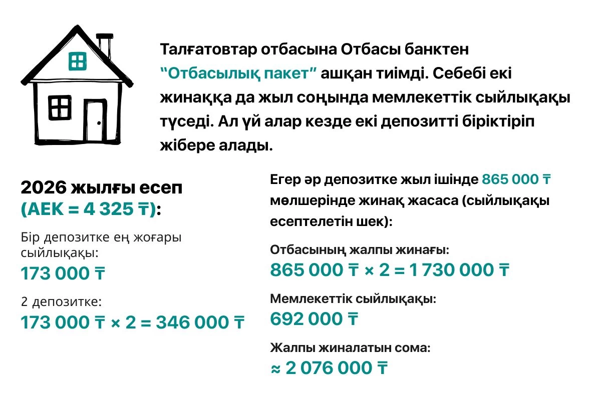 отбасы банк