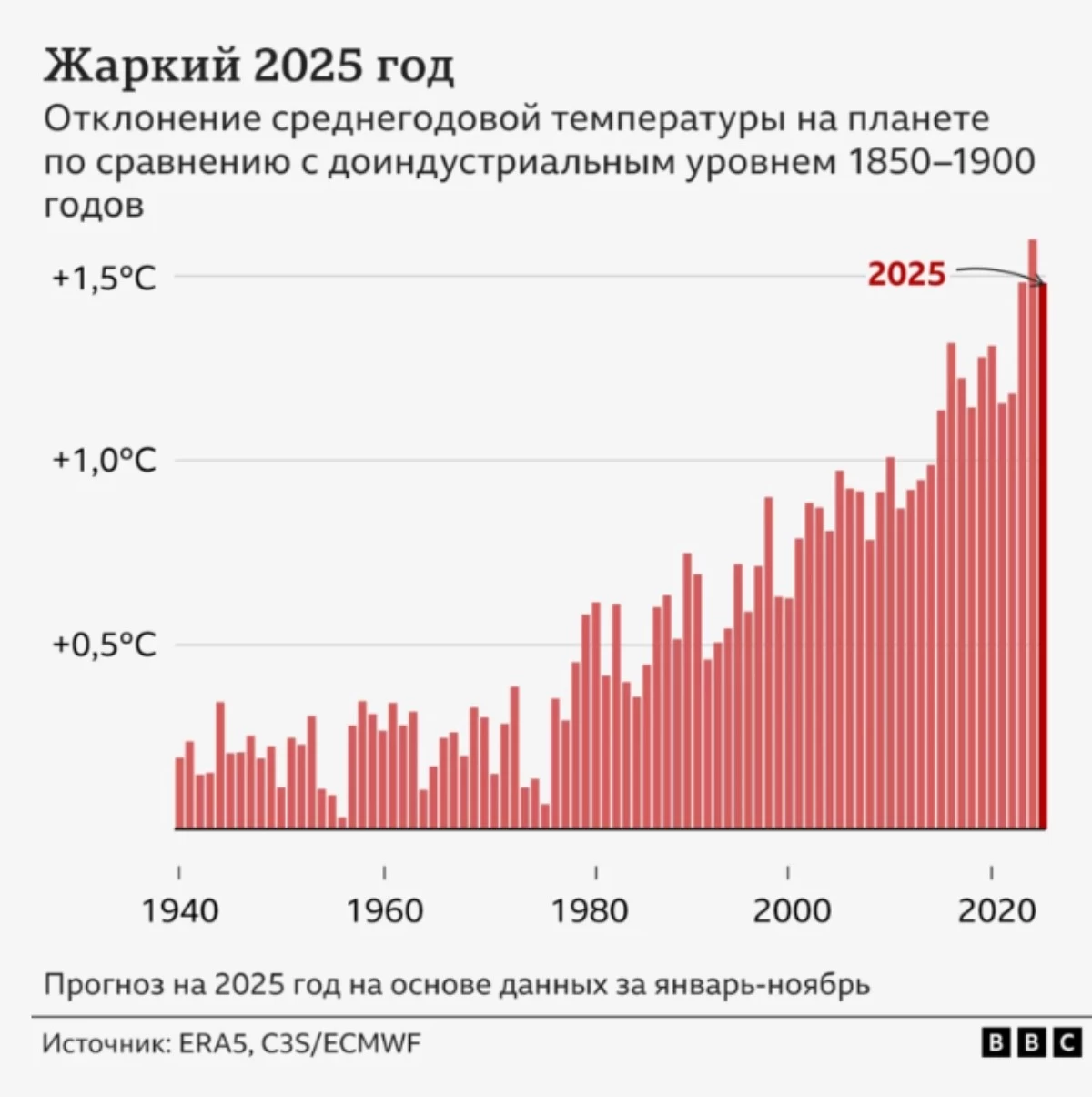 Ғалымдар рекордық жылынуды айтып дабыл қағуда