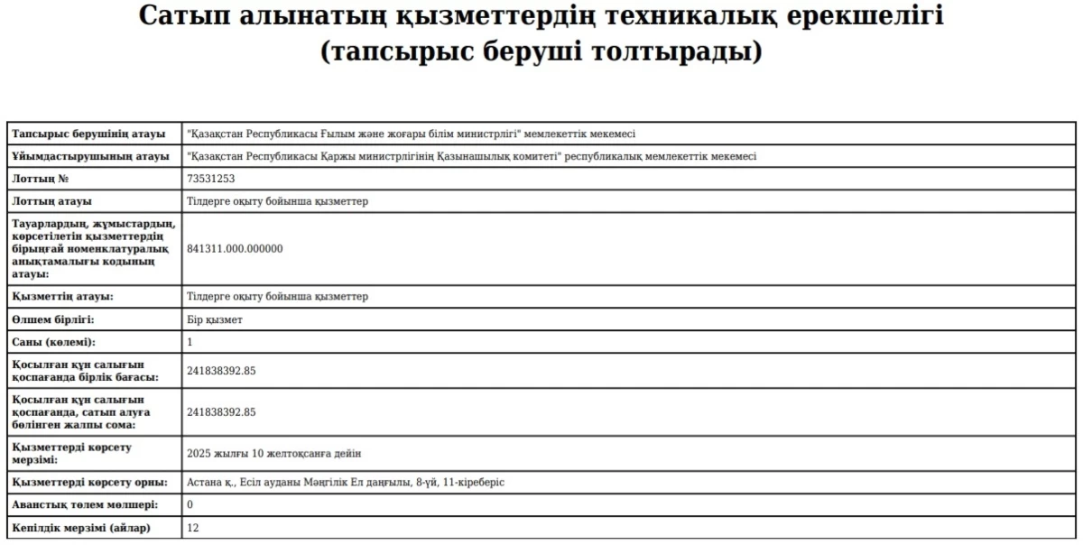 Ешкім жүктемеген қазақ тілін үйренуге арналған Steppe Rider ойынына бюджеттен 242 миллион теңге жұмсалған