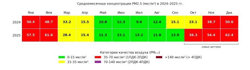Скриншот air.org.kz