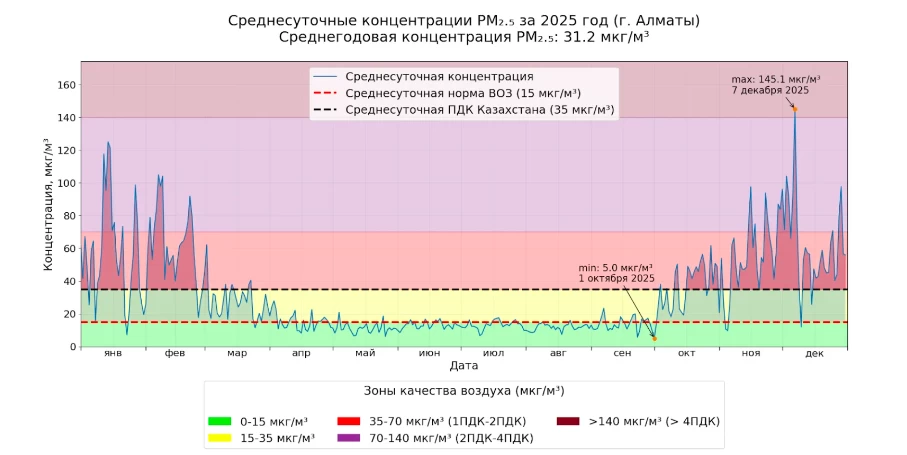 Скриншот air.org.kz