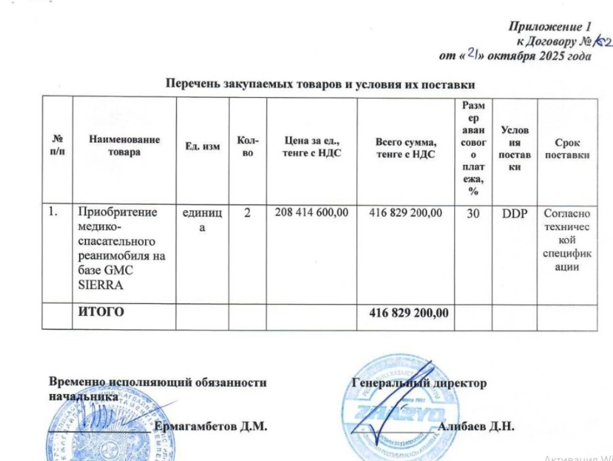 Алматылық құтқарушылар 416 миллион теңгеге екі америкалық реанимобиль сатып алған