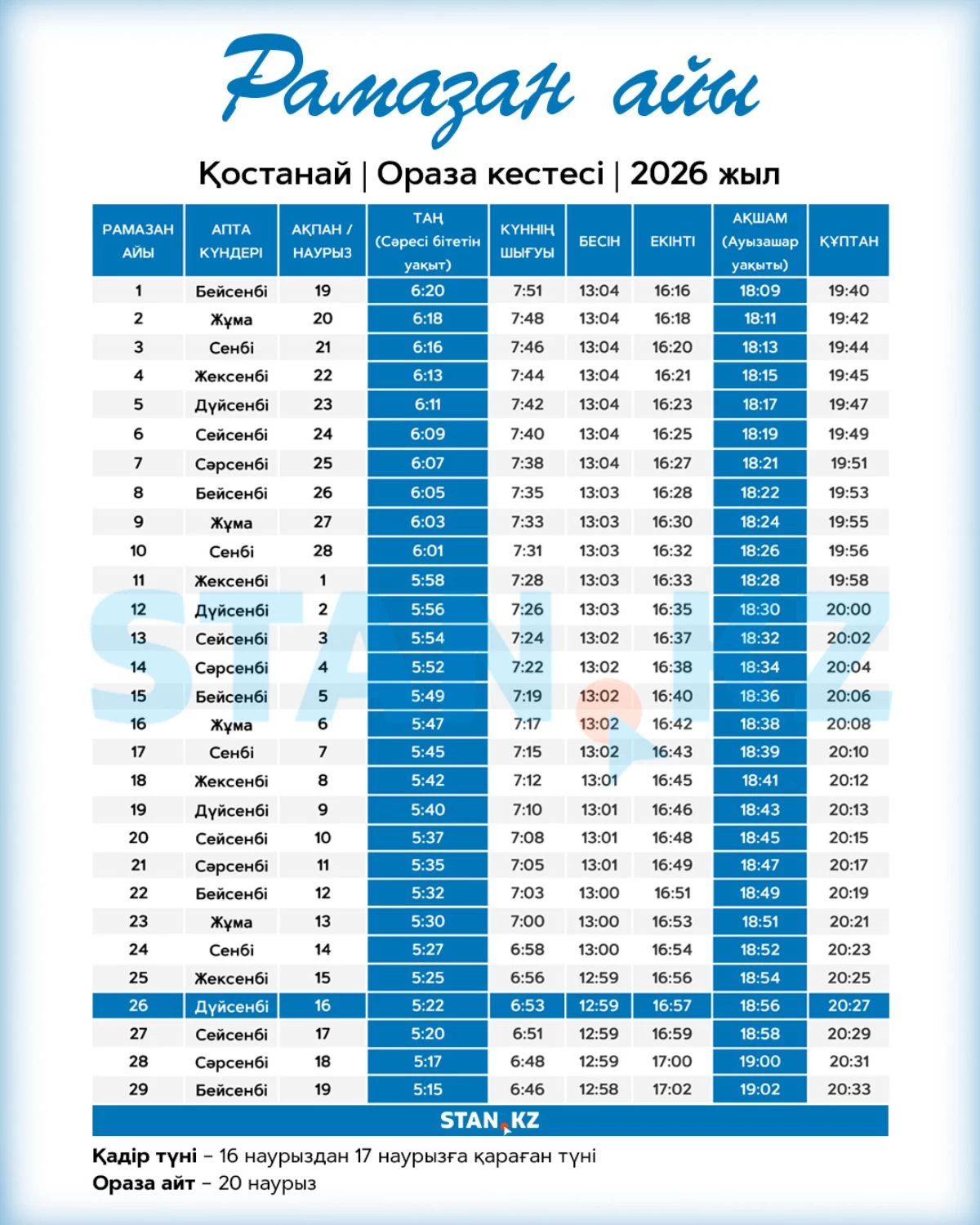 Қостанай ораза кестесі