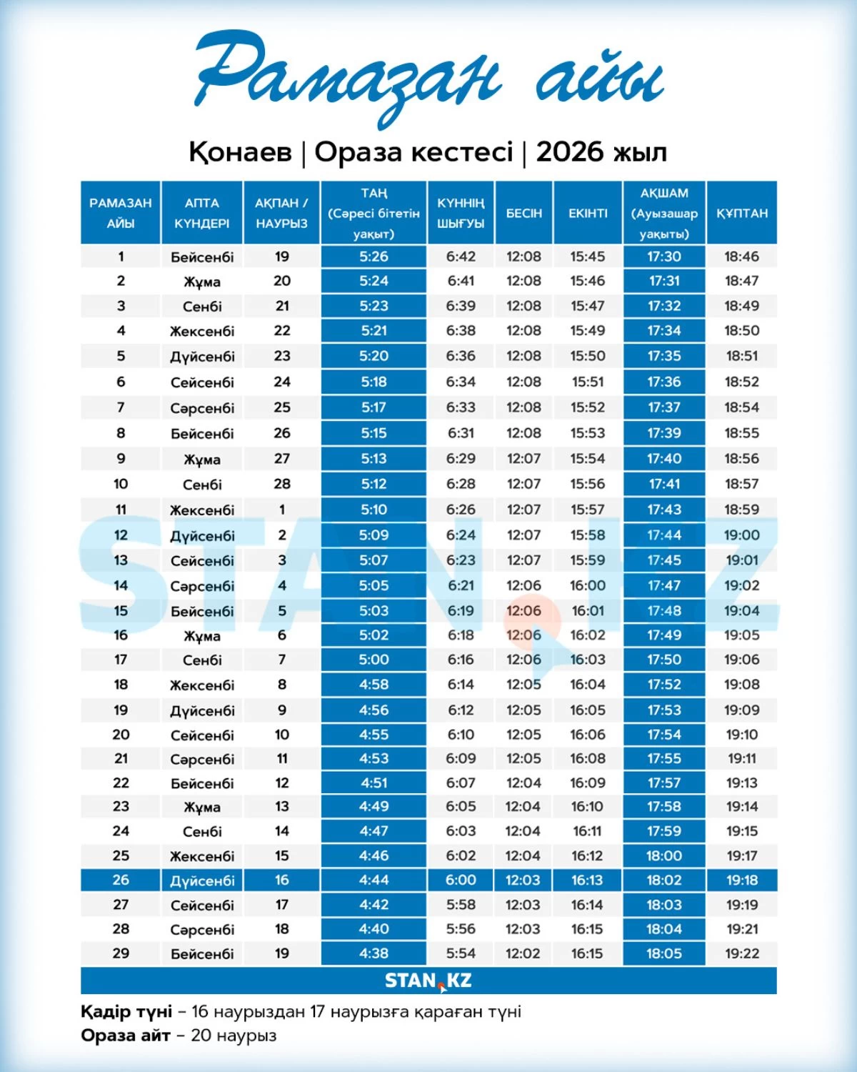 Қонаев ораза кестесі