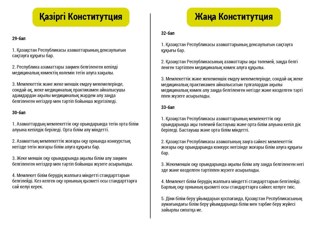 Депутат жаңа Конституция жобасындағы өзгерісті түсіндірді