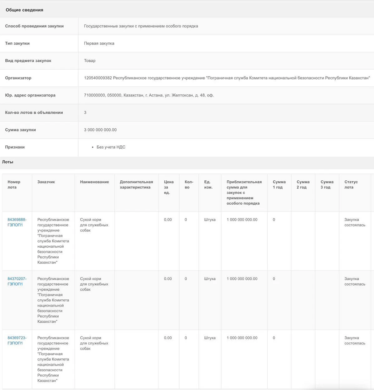 Шекара қызметіндегі иттердің құрғақ жеміне бюджеттен 3 миллиард теңге бөлінді – ҰҚК жауап берді