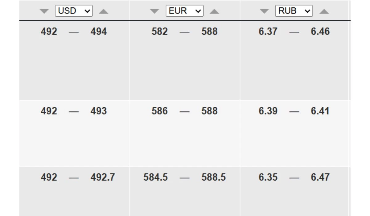 Алматы доллар бағамы