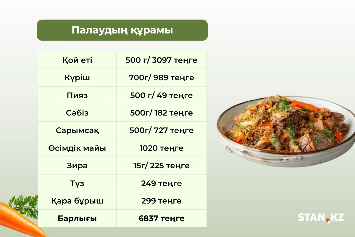 палау құрамы