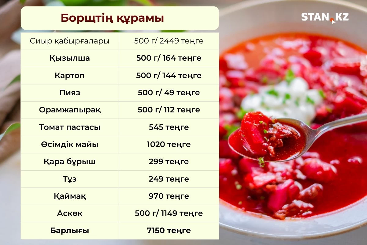 борщ құрамы
