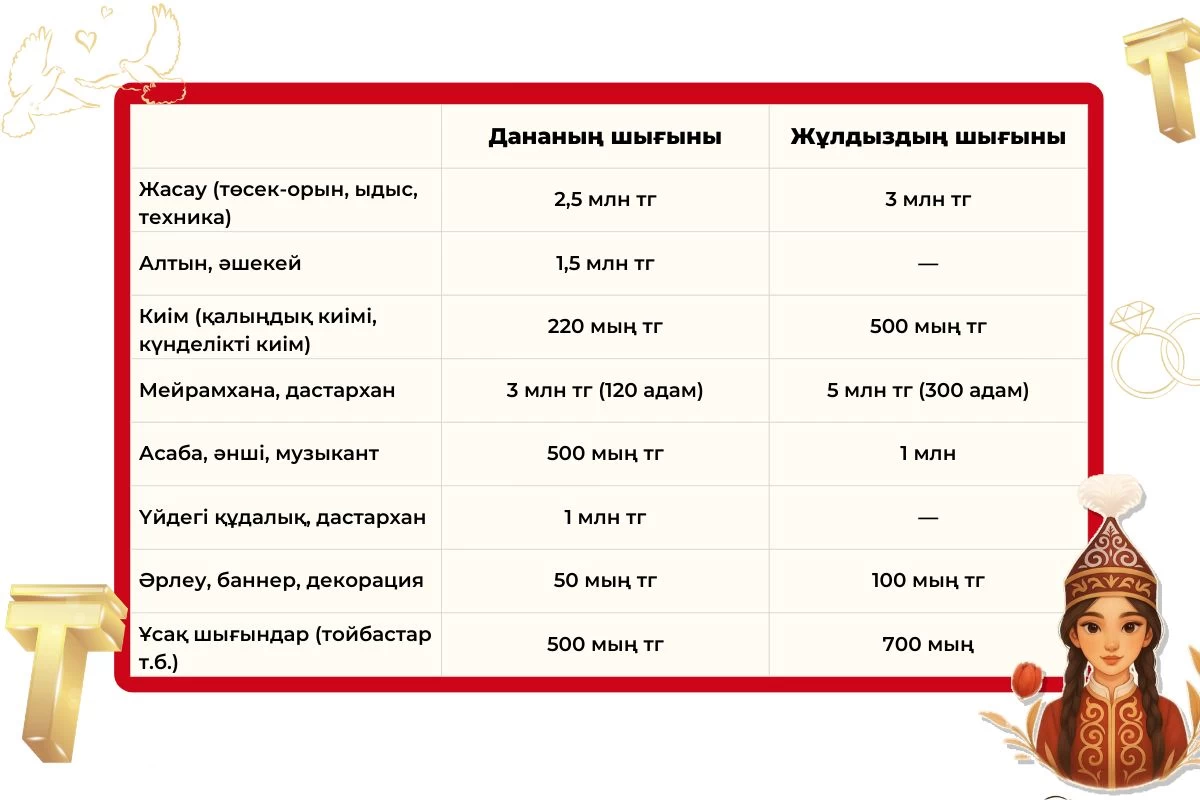 кесте алтын банк 