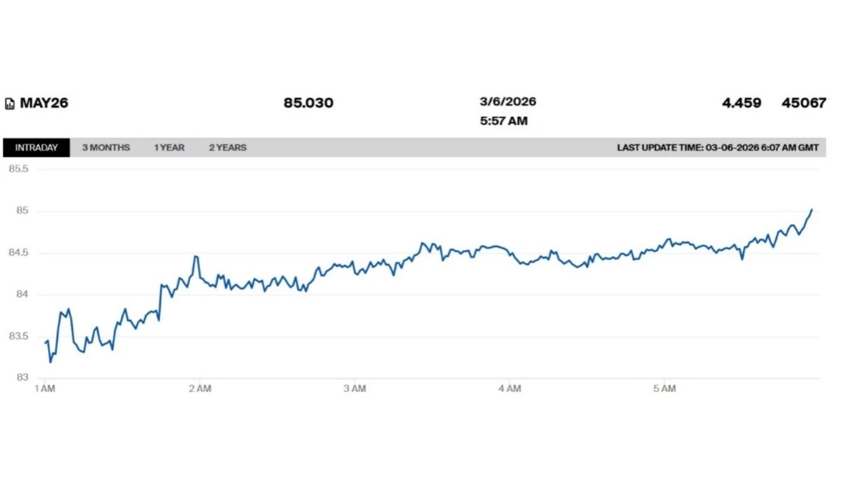 Мұнай бағасы кейінгі 1,5 жылдағы ең жоғары деңгейге жетті 
