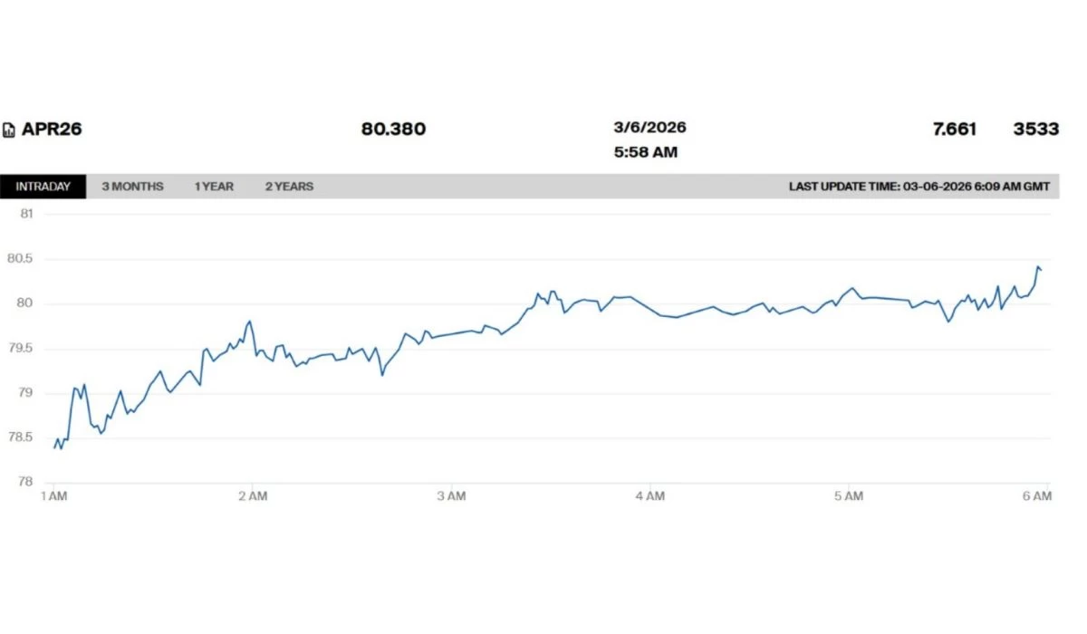 Мұнай бағасы кейінгі 1,5 жылдағы ең жоғары деңгейге жетті 