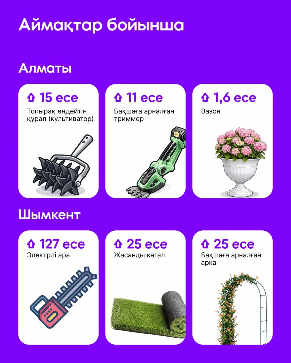 размещение