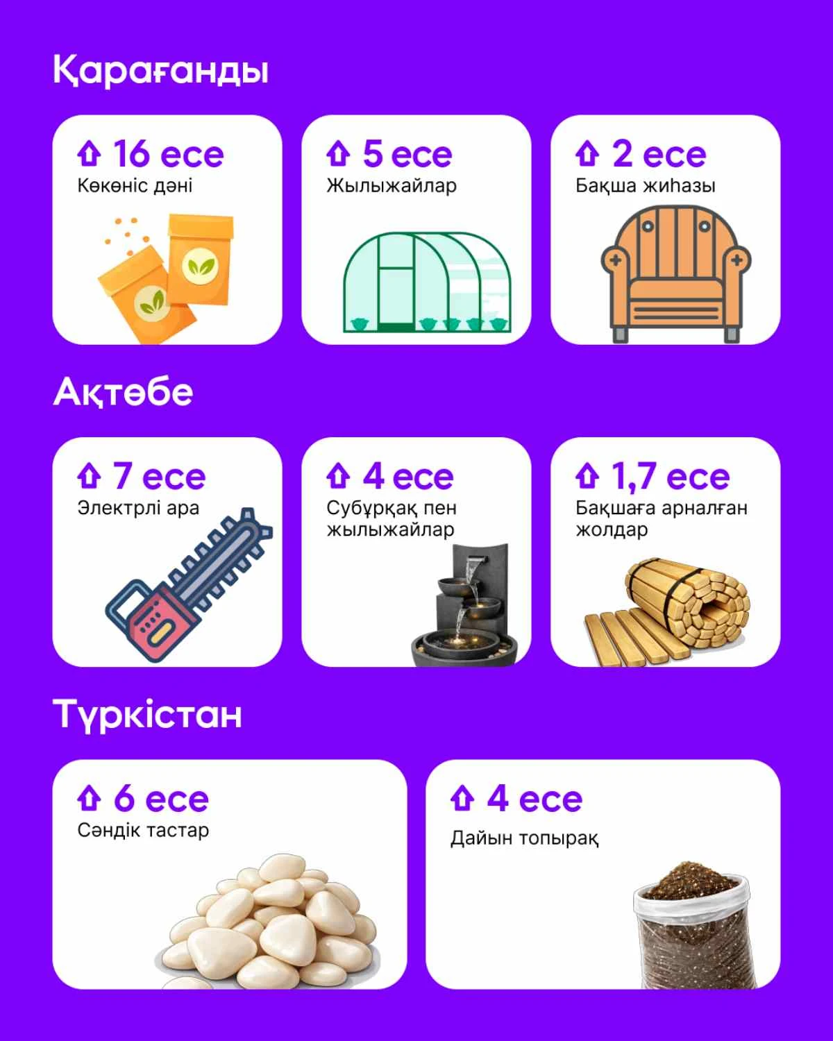 размещение