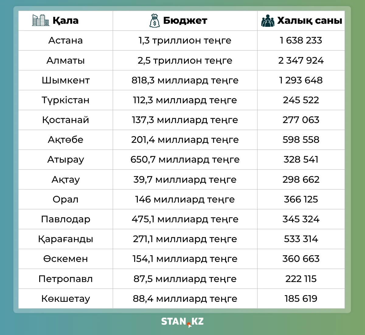 бюджет