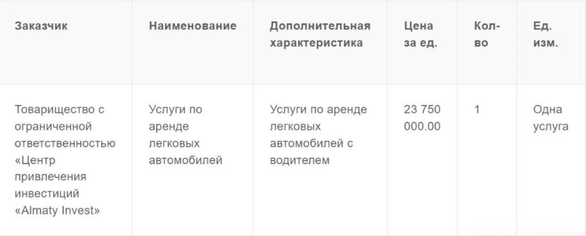 23 миллин қызметтік көлікке