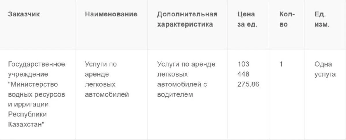 103 миллин қызметтік көлікке