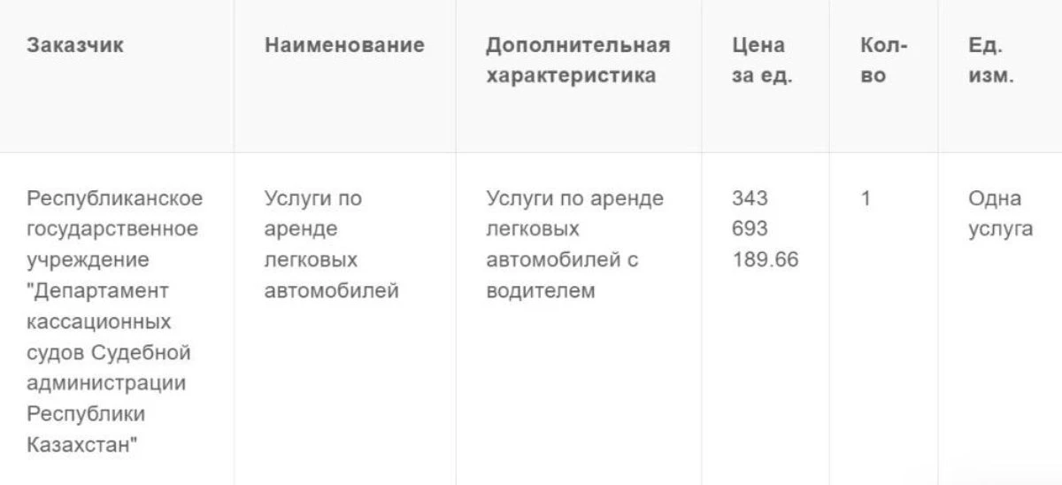 303 миллин қызметтік көлікке